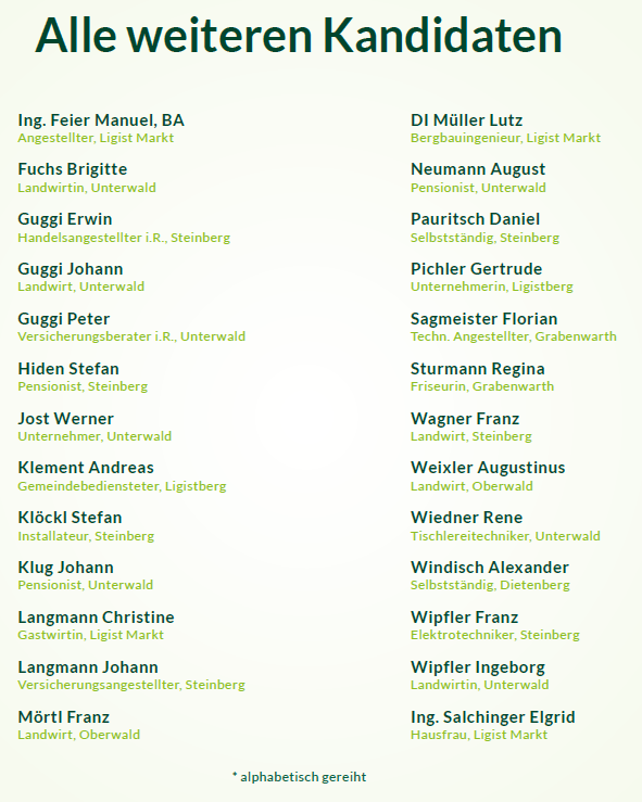 2020 GR-Kandidatenliste ab Platz 17